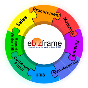 ebizframe-erp-software-modules